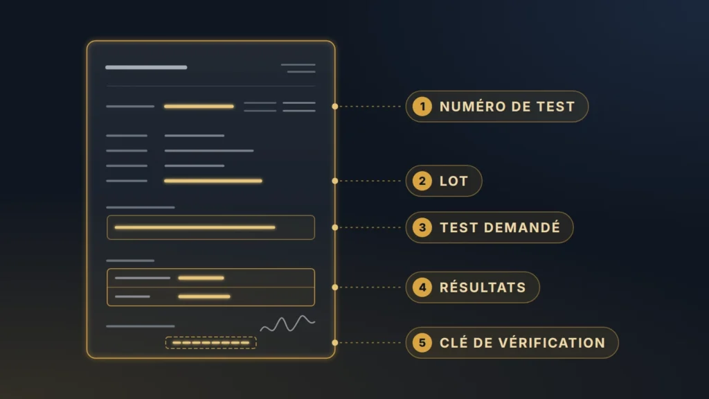 Schéma d'un rapport d'analyse : numéro de test, lot, test demandé, résultats et clé de vérification repérés